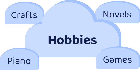 Hobbies Cloud
